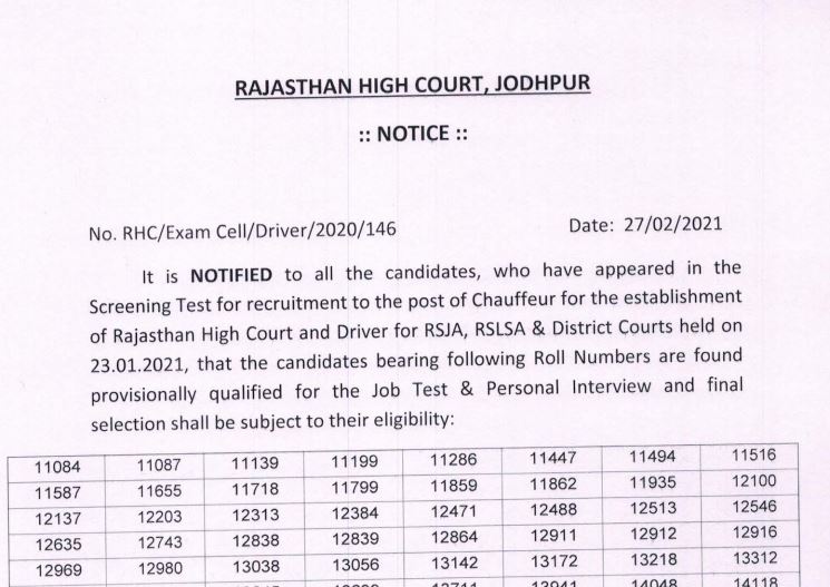 Rajasthan High Court Result 2021