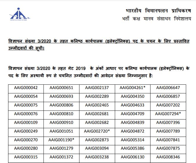 AAI Junior Executive Selection List