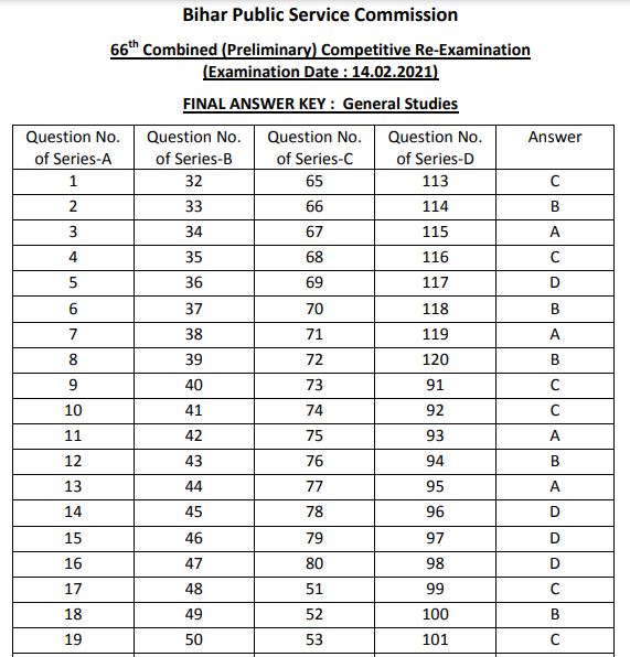 BPSC 66th Final Answer Key 2021 PDF