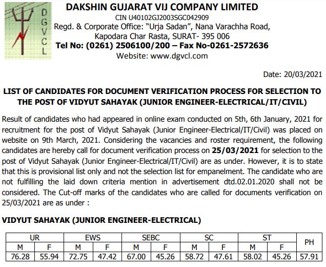 DGVCL Vidyut Sahayak Result 2021