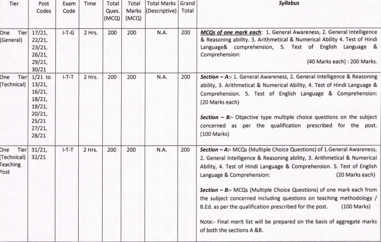 DSSSB-One-Tier-Exam-Pattern