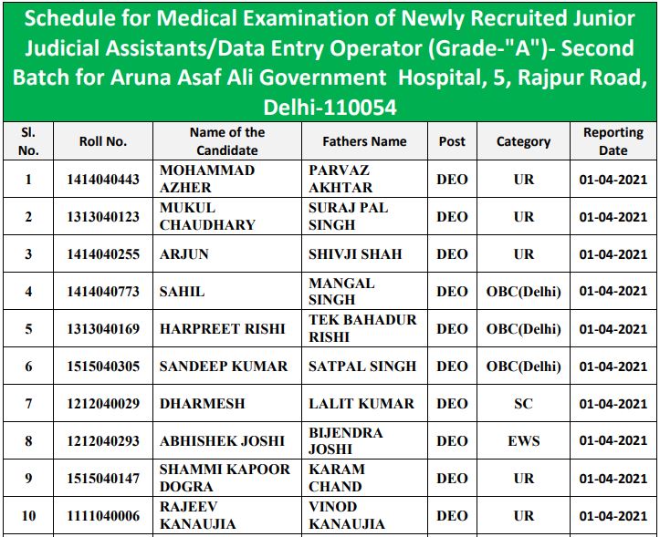 Delhi District Court Medical Test Schedule 2021