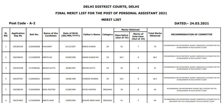 Delhi District Court PA Result 2021