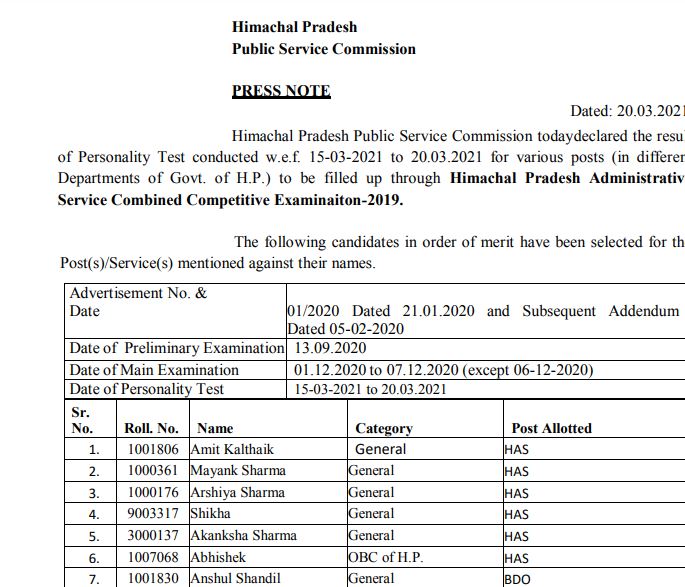 Hppsc Hpas Result 2021