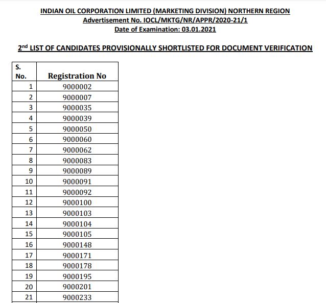 IOCL Result 2021