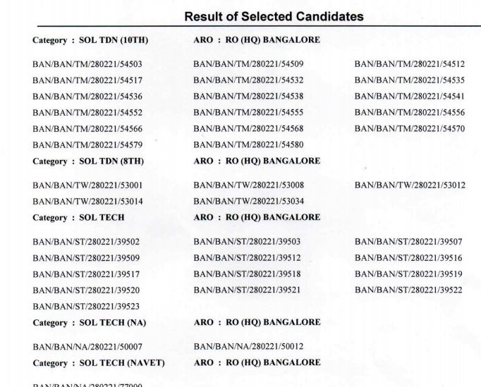 Indian Army Result 2021