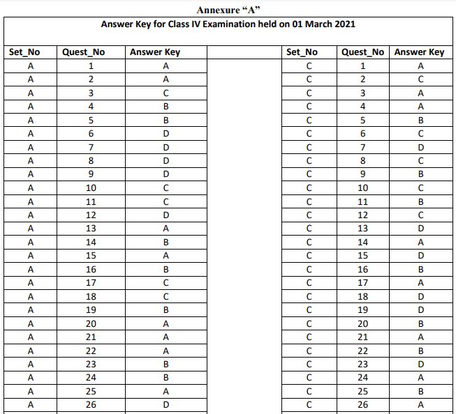 JKSSB Class 4 Answer Key 2021