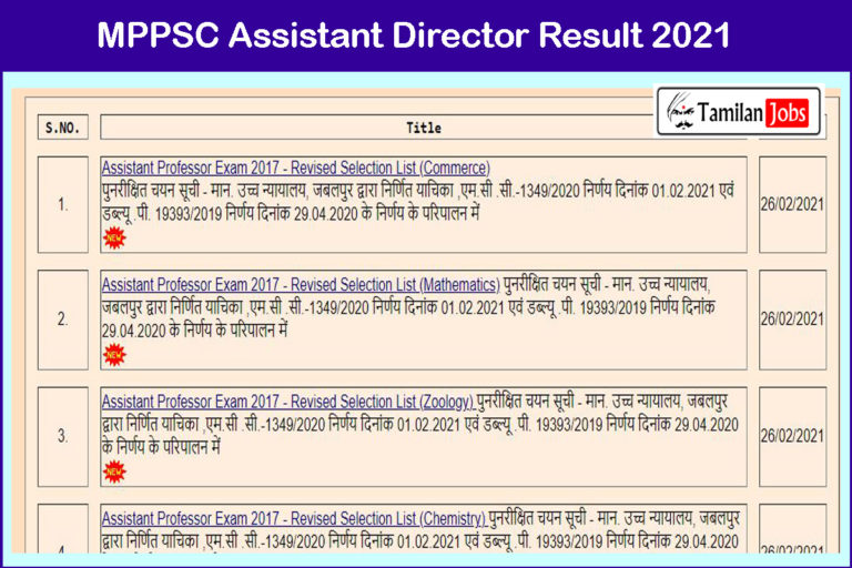 MPPSC Assistant Director Result 2021