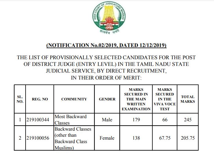 Madras High Court District Judge Result 2021