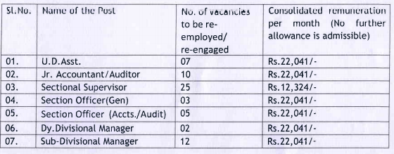 OFDC-Vacancy-and-Salary