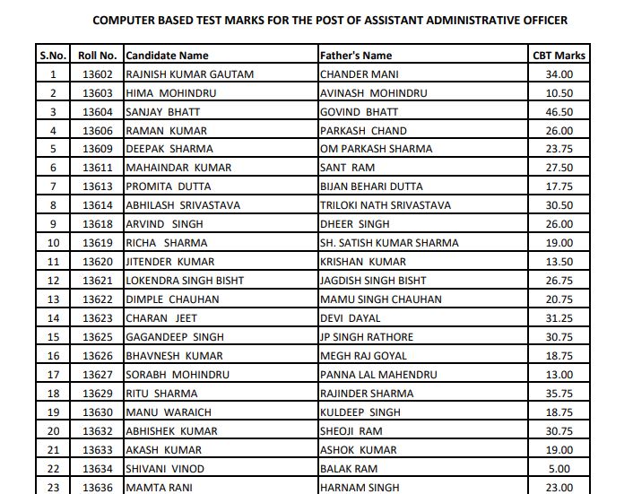 Pgimer Aao Result