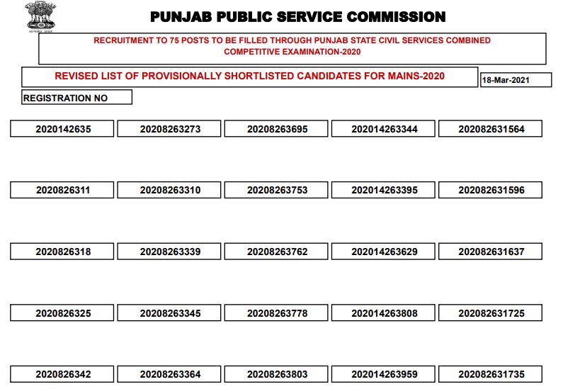 PPSC CCE Revised Result 2021