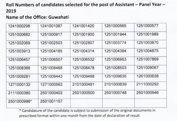 RBI Assistant Mains Result 2020 - 21