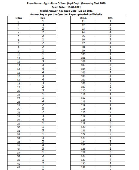 RPSC Result 2021