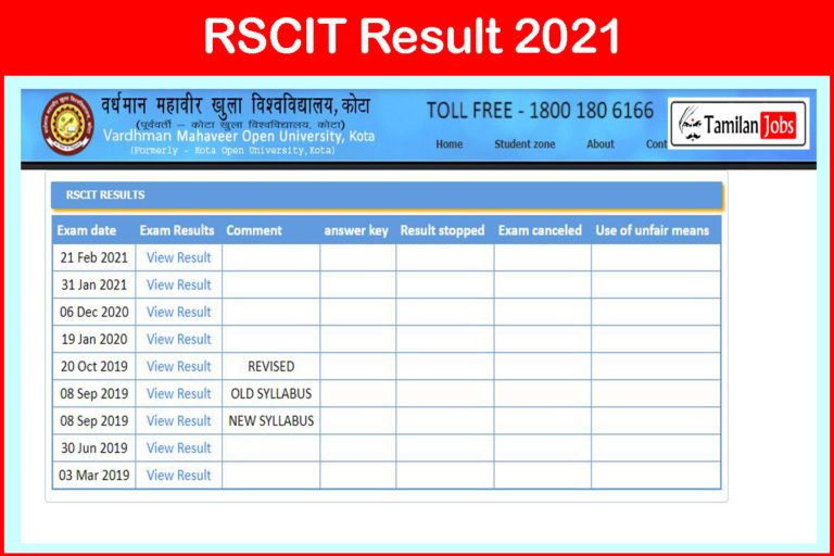 RSCIT Result 2021