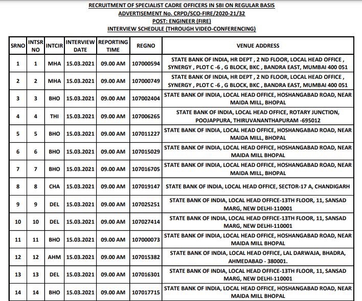 SBI SCO Interview Schedule 2021