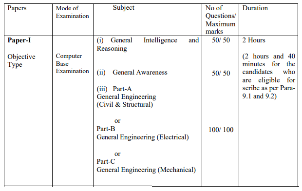 SSC-JE-Paper-I-PatternSSC-JE-Paper-I-Pattern