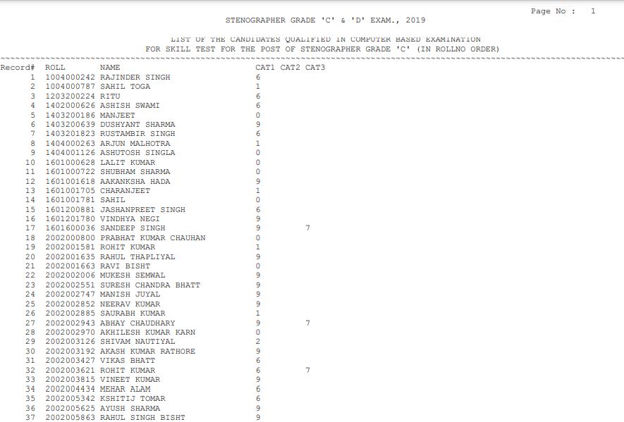 SSC Stenographer Result 2021