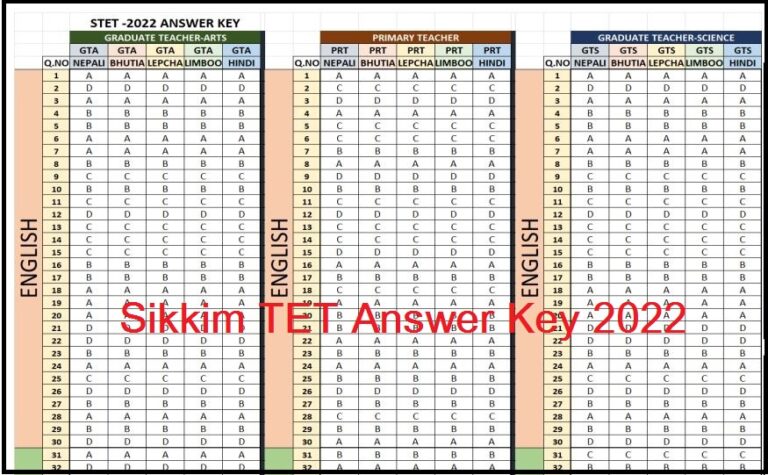 Sikkim TET Answer Key 2022 PDF