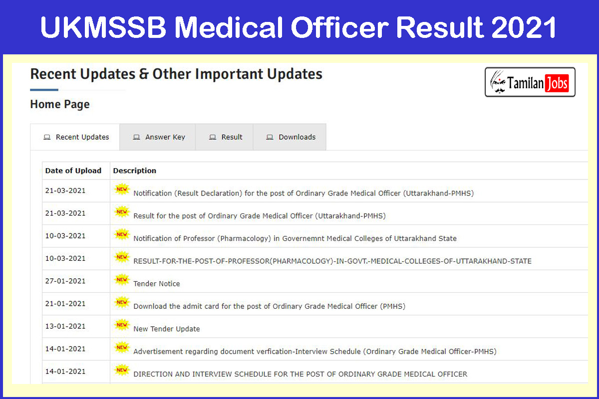 UKMSSB Medical Officer Result 2021