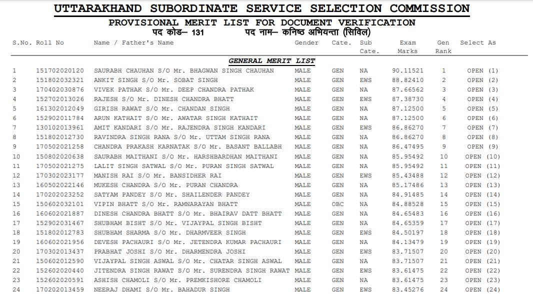 UKSSSC JE Result 2021