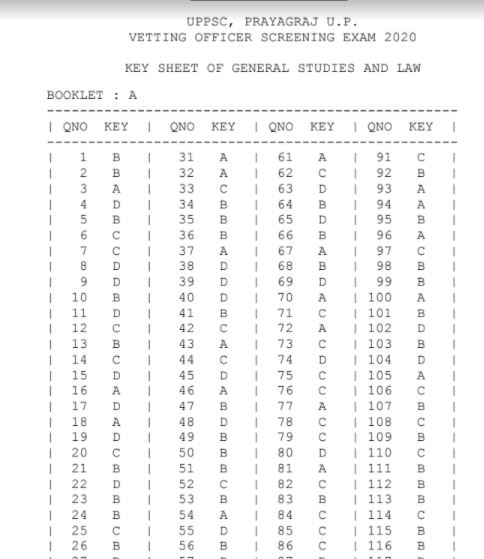 UPPSC Vetting Officer Answer Key 2021