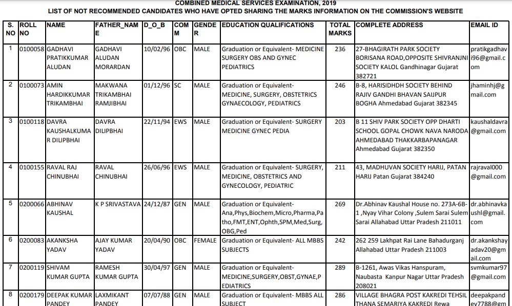 UPSC CMS Final Result 2021