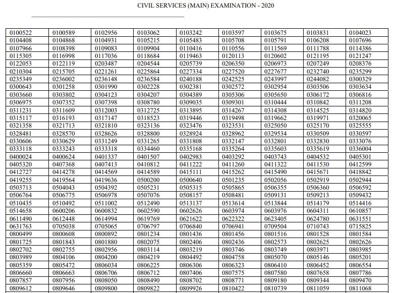 Upsc Civil Services Mains Result 2021