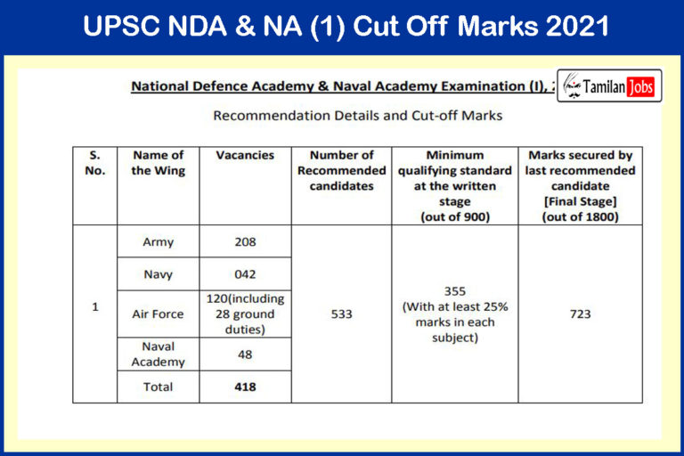 UPSC NDA & NA (1) Cut Off Marks 2021