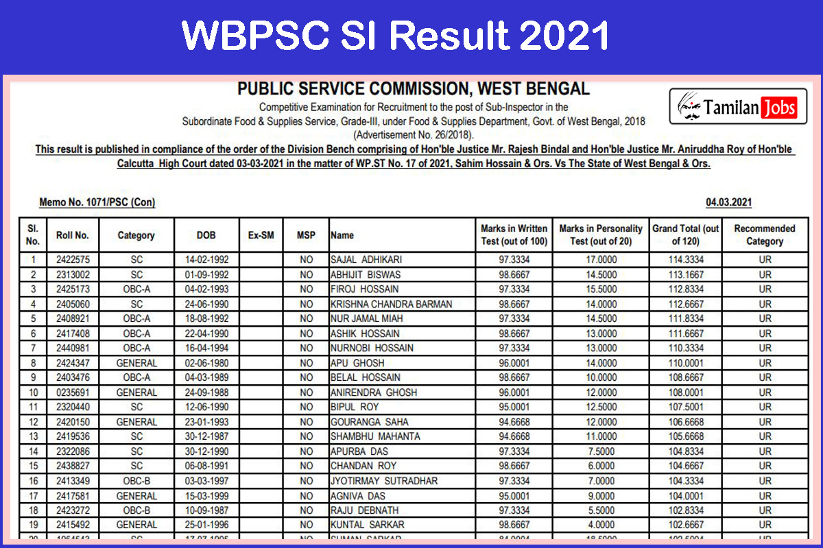 WBPSC SI Result 2021