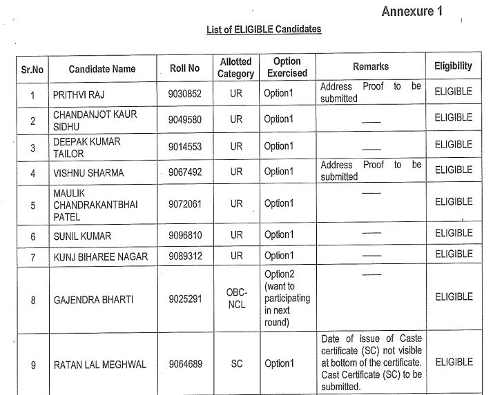 AIIMS Bhopal Provisional Result 2021