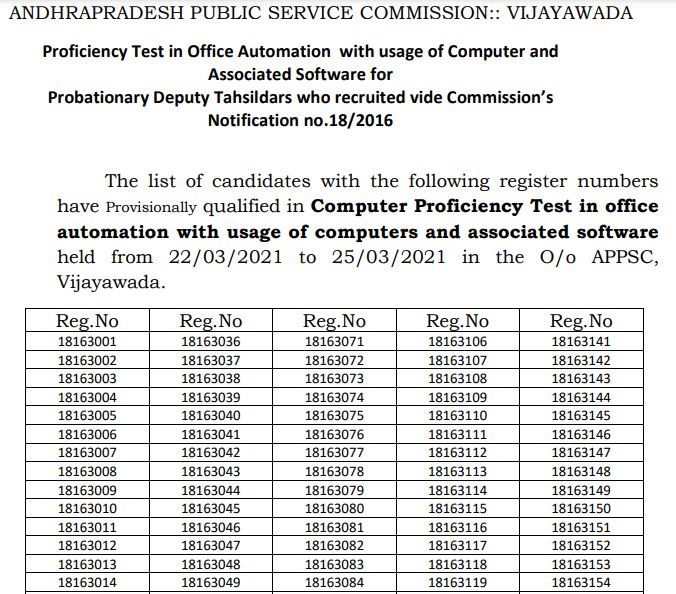 APPSC CPT Result 2021