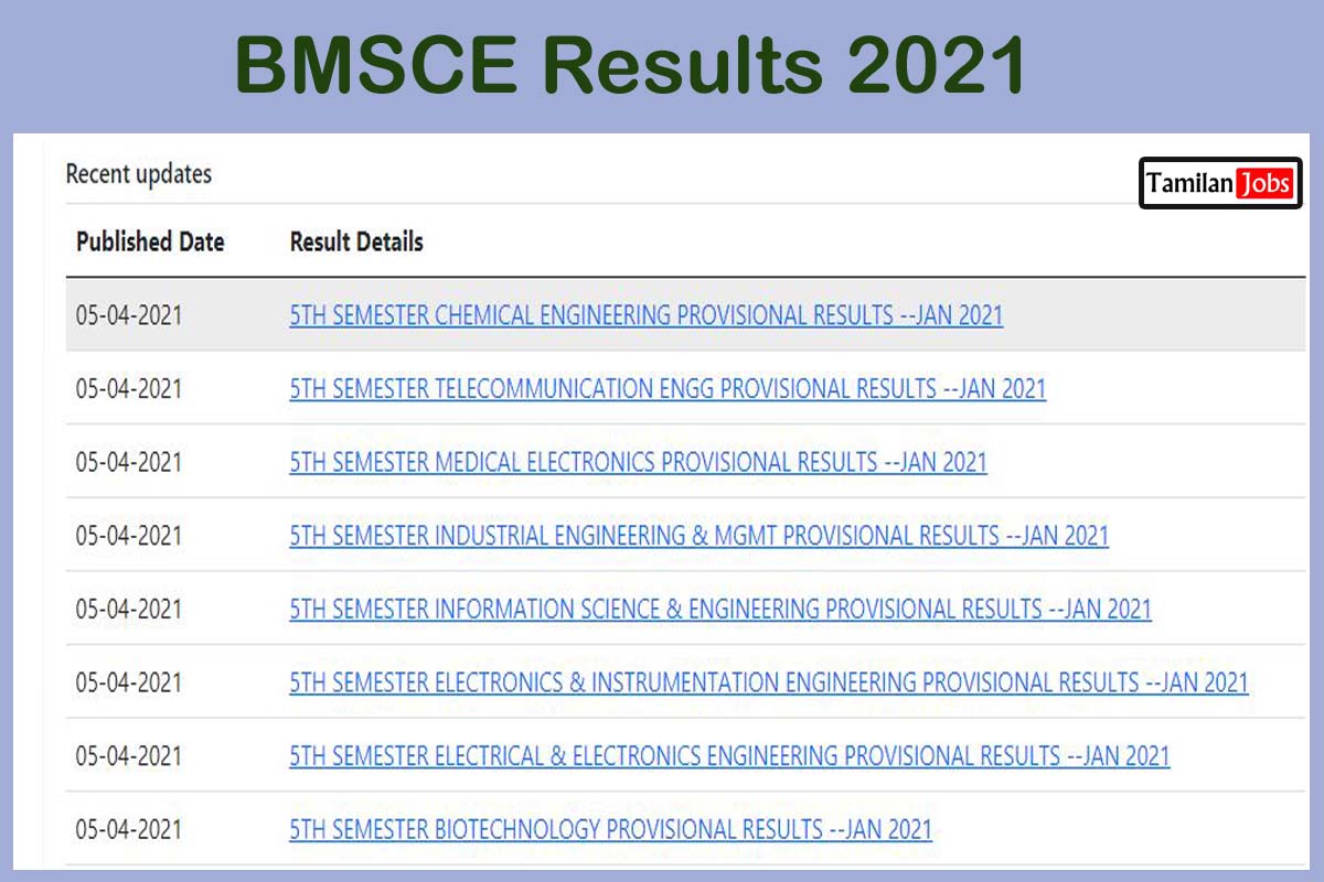 BMSCE Results 2021