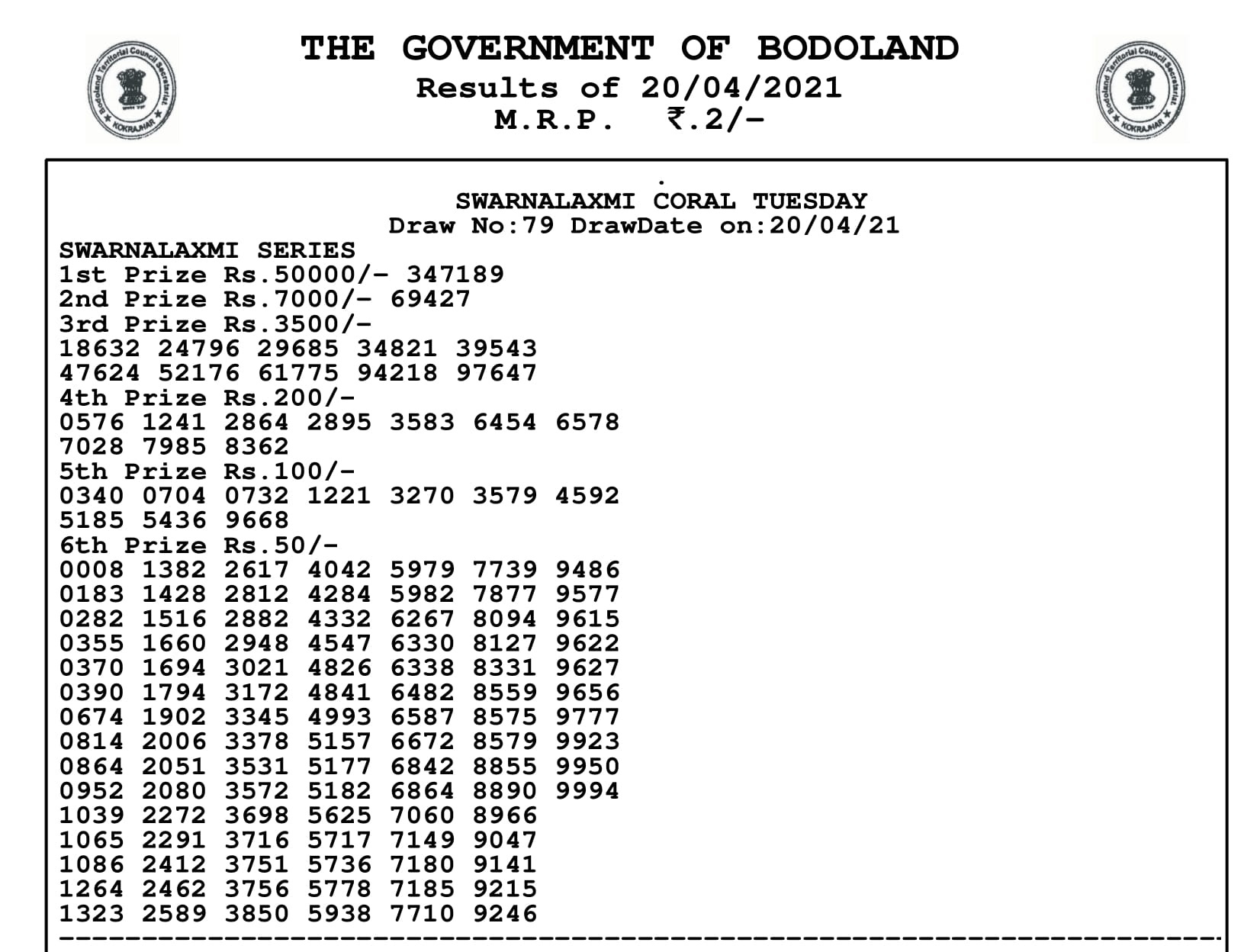 Bodoland lottery Result