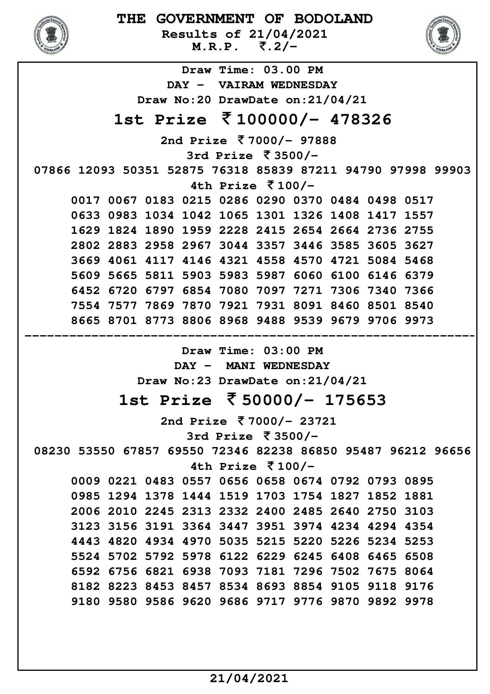 Bodoland lottery Result 