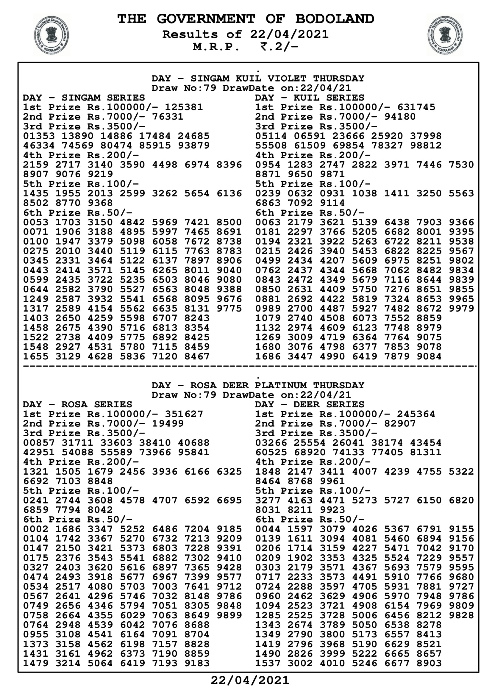 bodoland lottery result