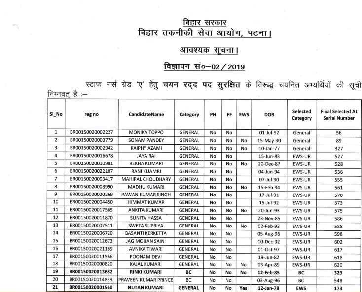 Btsc 2021 Result