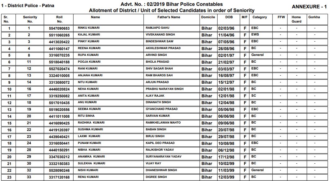 Csbc Bihar Police Constable Result 2021