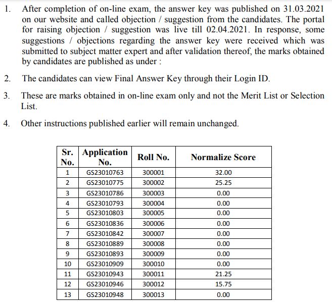 GSECL Provisional Result 2021