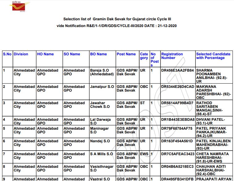 Gujarat GDS Result 2021