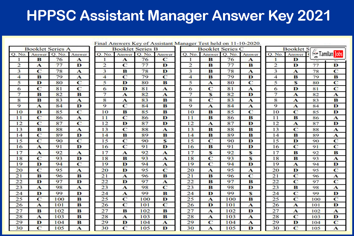 HPPSC Assistant Manager Final Answer Key 2021