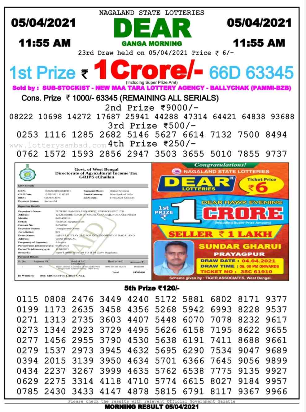 Lottery Sambad Today 5.4.2021