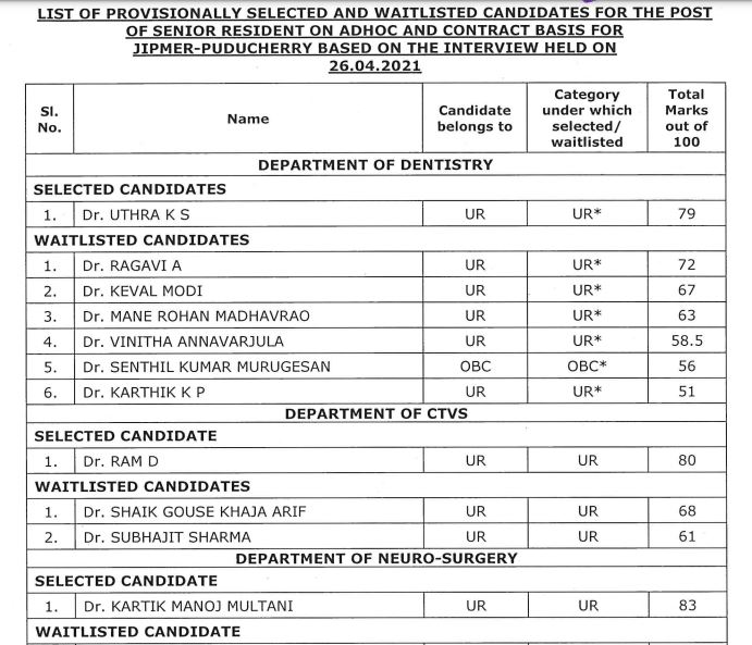 JIPMER Senior Resident Result 2021