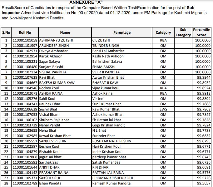 JKSSB Result 2021