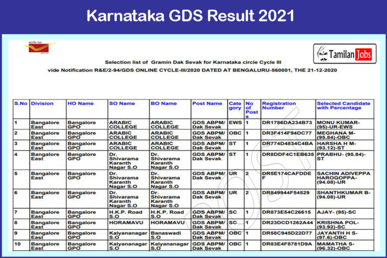 Karnataka GDS Result 2021