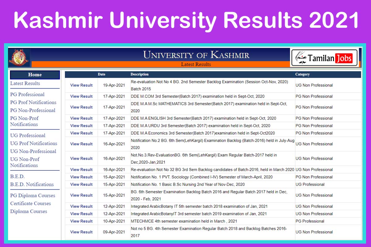 Kashmir University Results 2021
