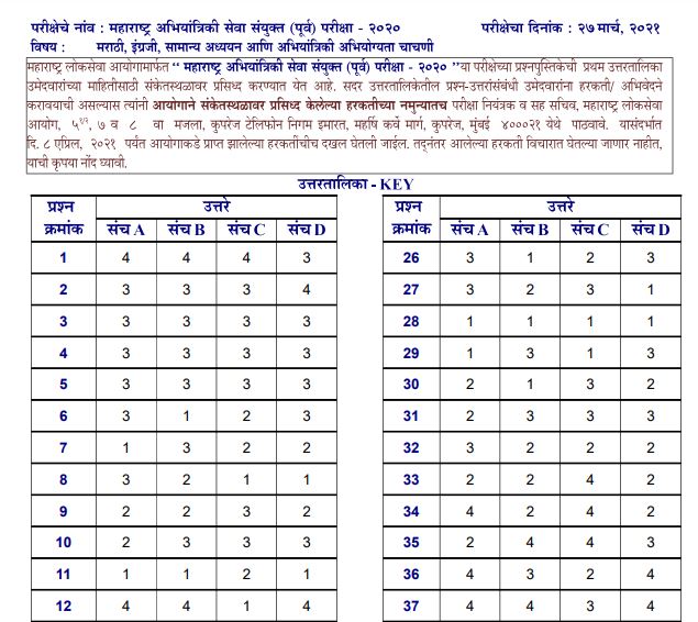 MPSC Engineering Services Prelims Answer Key 2021