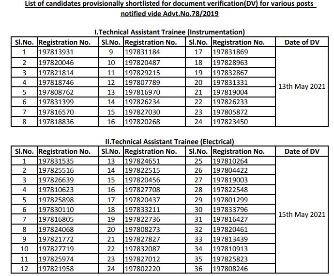 MRPL Result 2021