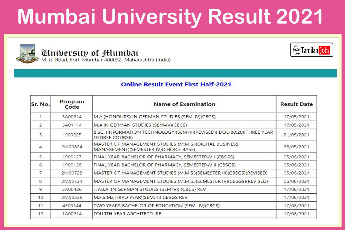 Mumbai-University-Result-2021 