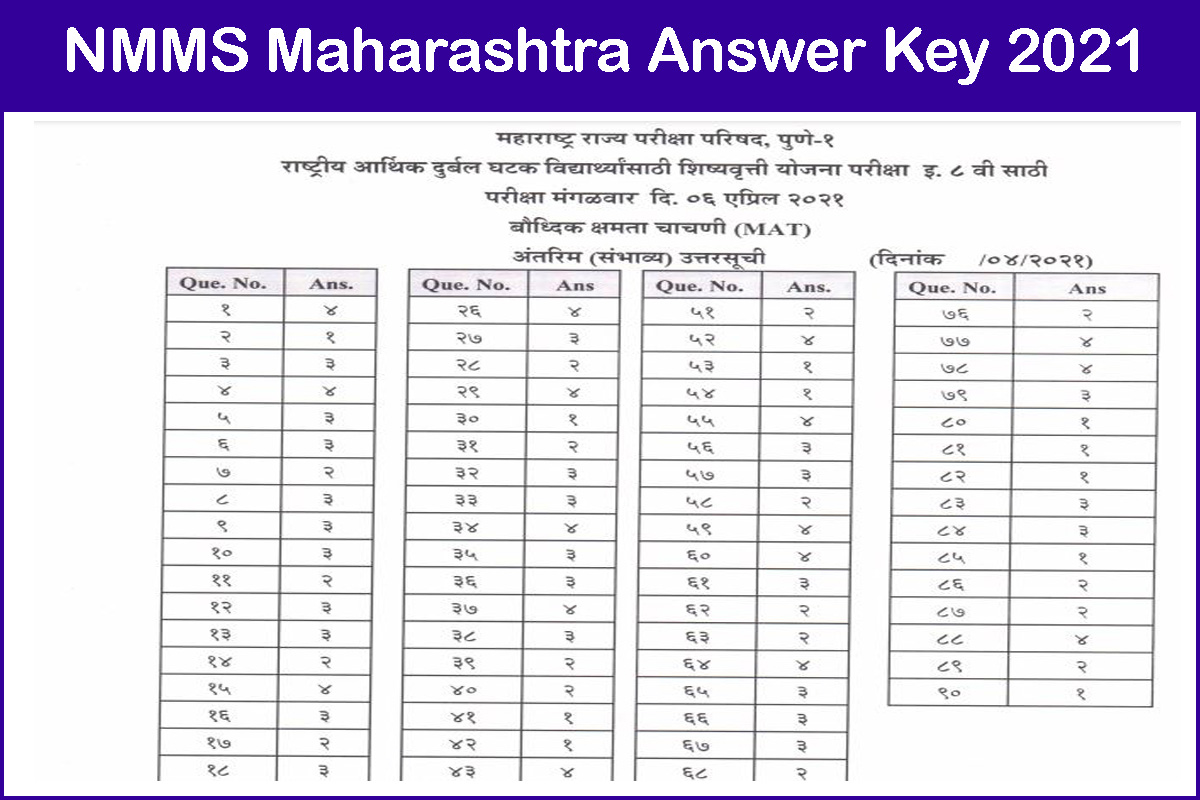 NMMS Maharashtra Answer Key 2021